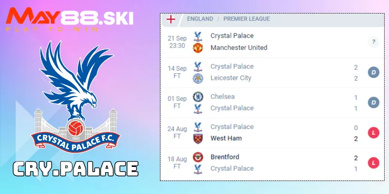 Soi kèo Crystal Palace vs Man Utd: Phong độ của Crystal Palace