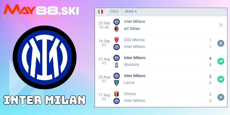 Nhận định Inter Milan vs AC Milan: Phong độ của Inter Milan