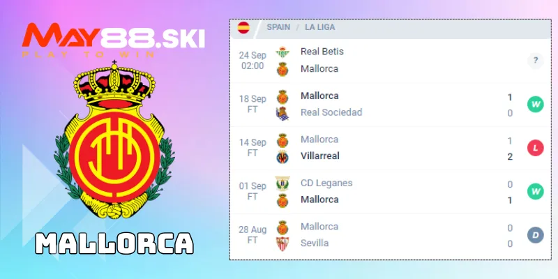 Nhận định Real Betis vs Mallorca: Phong độ của Mallorca