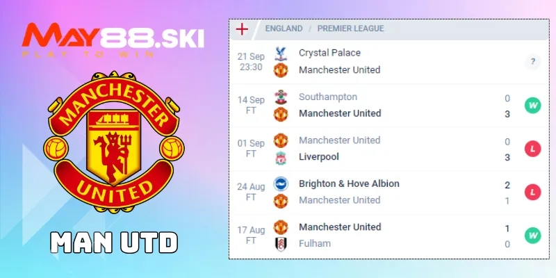 Soi kèo Crystal Palace vs Man Utd: Phong độ của Man Utd