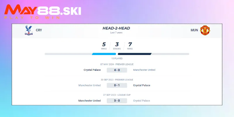 Thành tích đối đầu của Crystal Palace vs Man Utd
